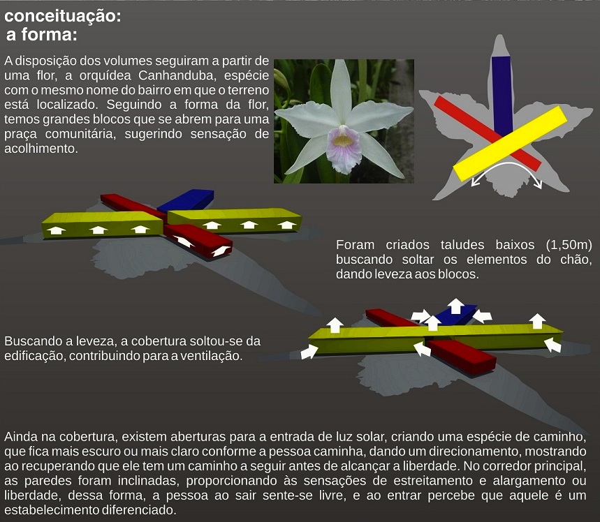 Projeto Centro de Recuperação e Inserção Social – Arq. Gustavo Benvenutti – Érika Sun-13