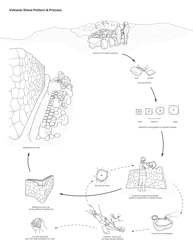 The Ellen DeGeneres Campus of the Dian Fossey Gorilla Fund | MASS Design Group-63