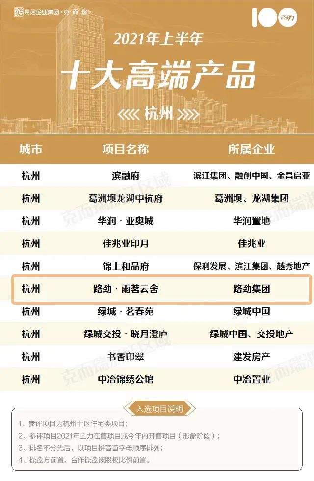 路劲·雨茗云舍丨中国杭州丨上海中森建筑与工程设计顾问有限公司-1