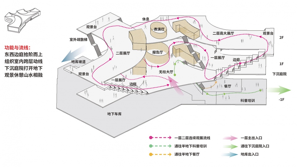 宜宾科技馆丨中国宜宾丨同济大学建筑设计研究院（集团）有限公司-79