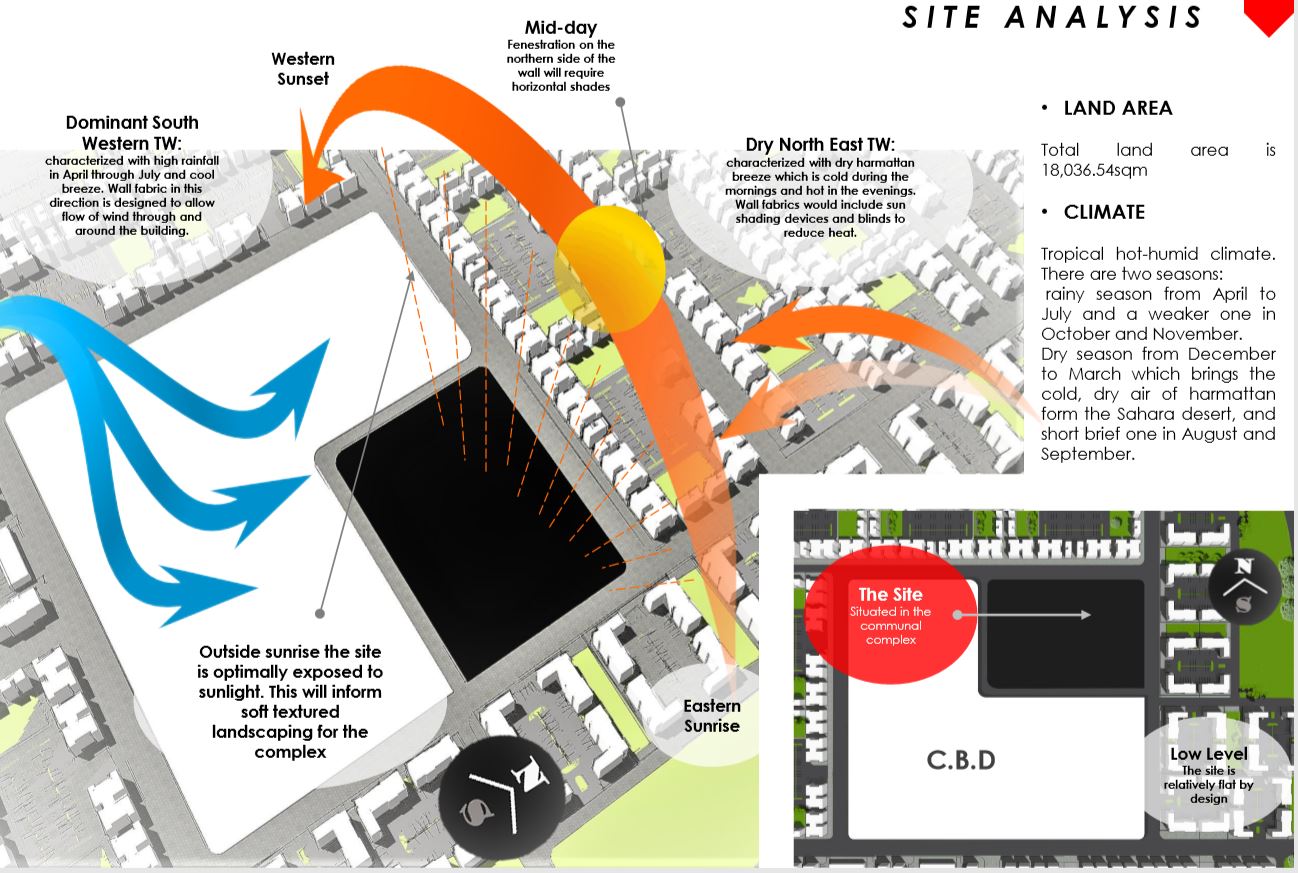 IjoraBadia 社区中心丨尼日利亚拉各斯-13