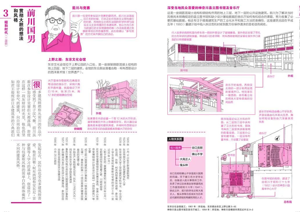 日本现代建筑丨多位日本建筑师-67