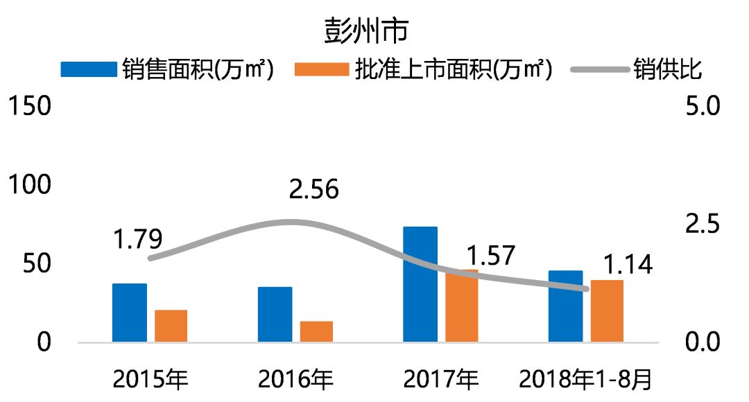 "五限"下的成都住宅市场，未来在何处？-28