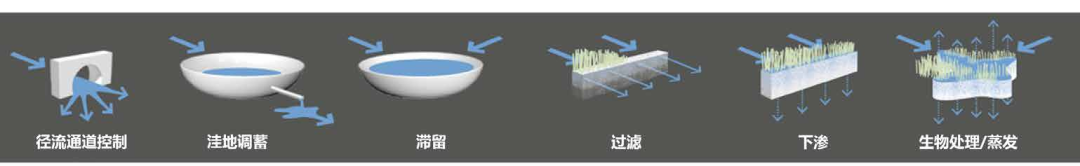工业遗址改造 | 用景观留下时代的记忆：中车·拾光公园-122