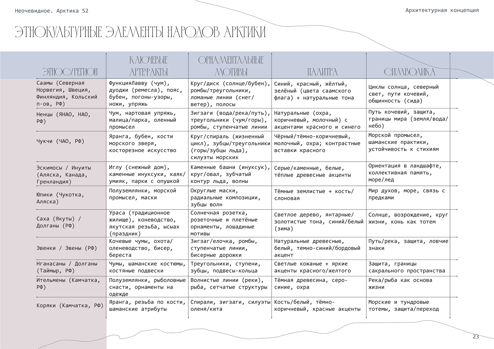 北极社交中心丨俄罗斯摩尔曼斯克丨Alena Kokueva,Silviya Al Ubed-24