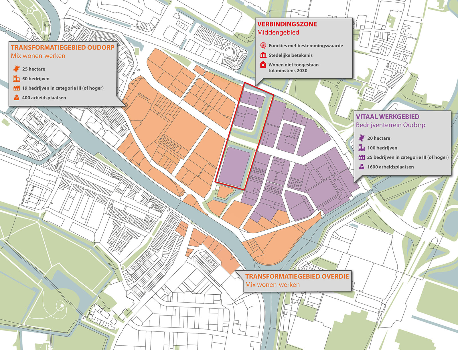 Alkmaar Oudorp开发构想丨Urhahn | stedenbouw & strategie-0