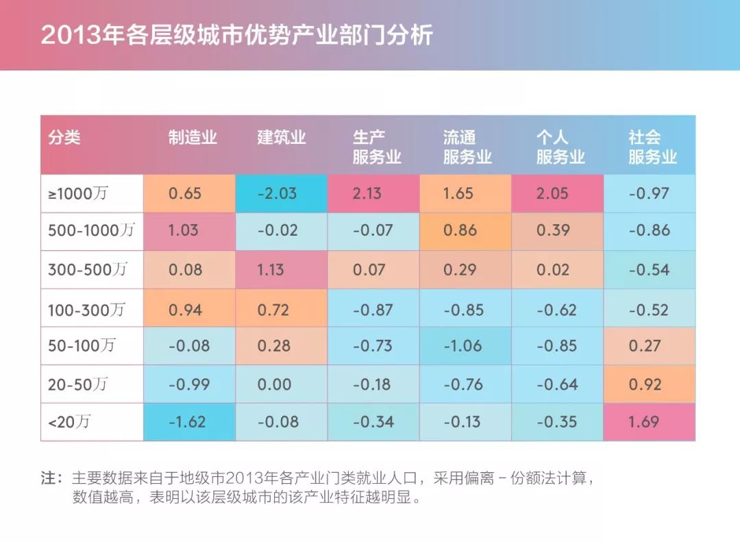 《城市发展的新体制与新规划》解读-20