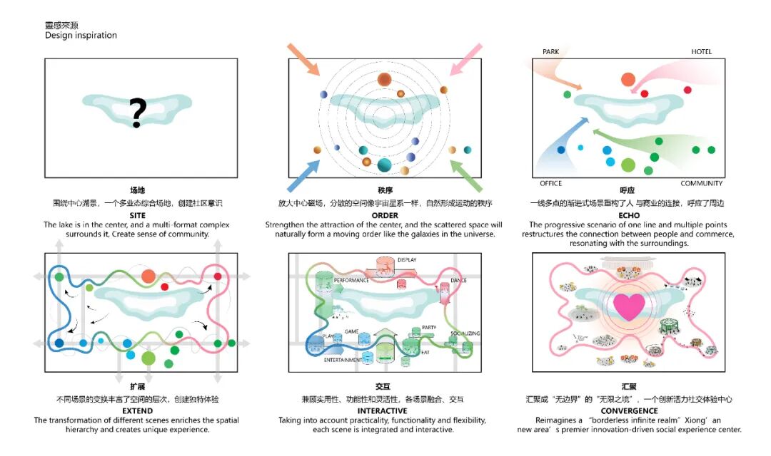 ARIZON乾正設計|雄安商服中心_尋環XLOOP-21