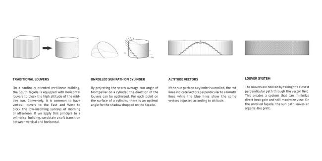 法国蒙彼利埃人体博物馆丨BIG建筑事务所-70