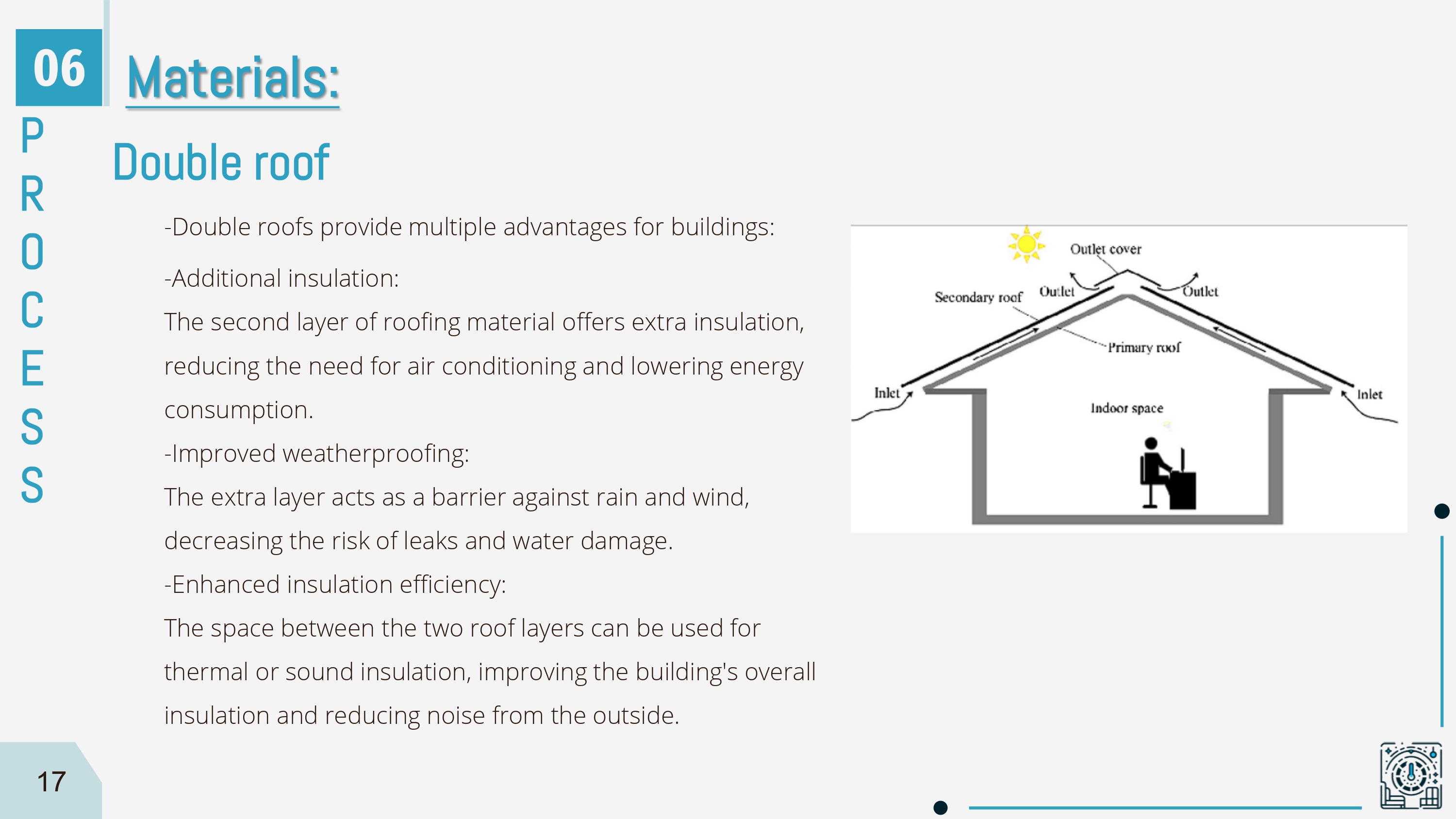 HeatX || Thermal comfort enhancing for lecture hall-21