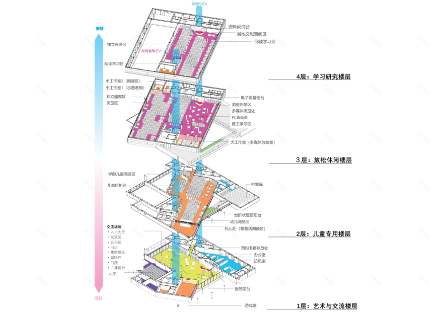 三上建筑事务所丨福冈 Librio行桥 图书馆 建筑设计 丨中国日本-70