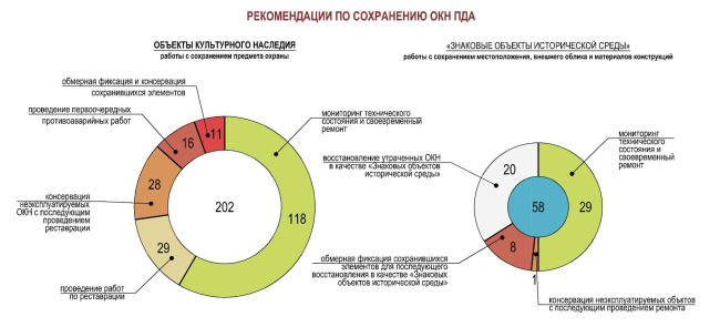 圣彼得堡木质建筑古迹保护概念方案丨俄罗斯圣彼得堡丨“Студия  44”工作室-42