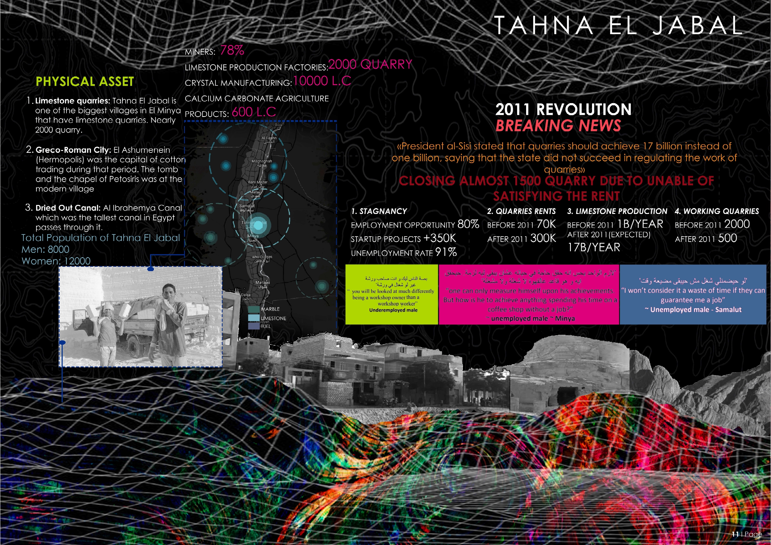 IN BETWEEN A MINE - Architecture Project-1