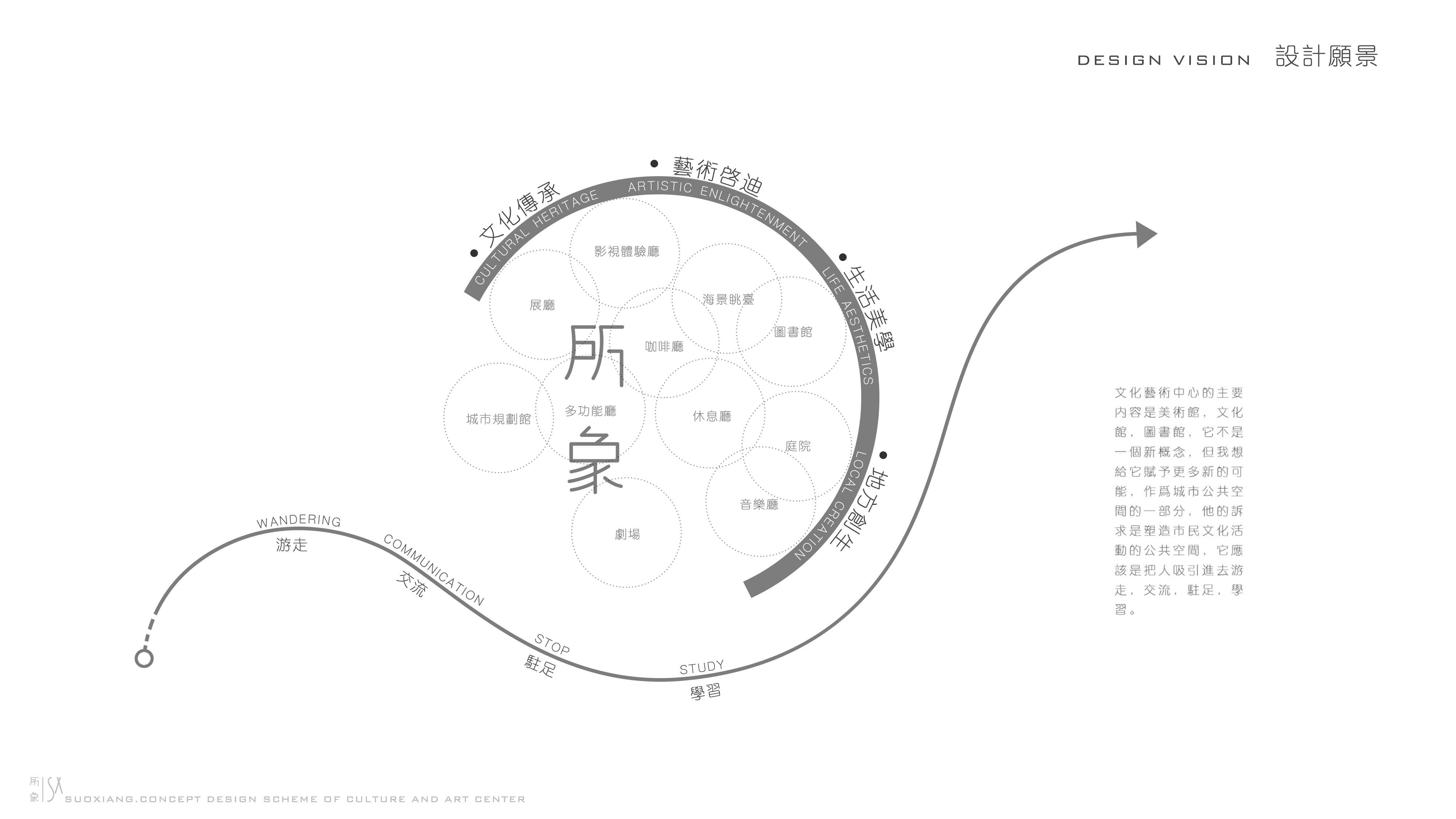 《所象》文化艺术中心丨YLYW 源里源外设计-20