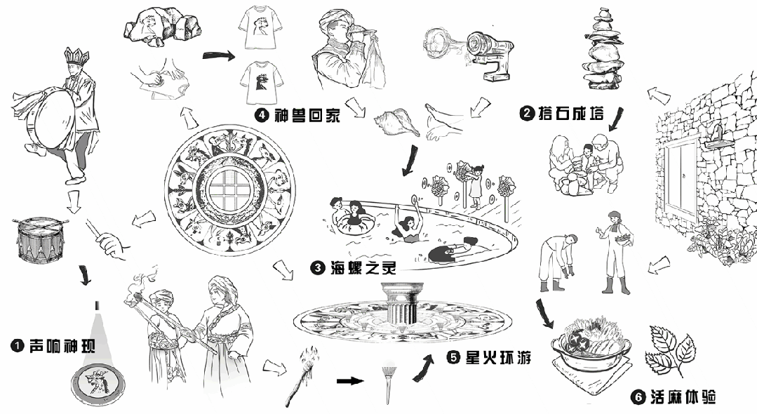 喜雅勒野奢民宿酒店丨中国雅安丨YDS姚晓冰设计事务所-33