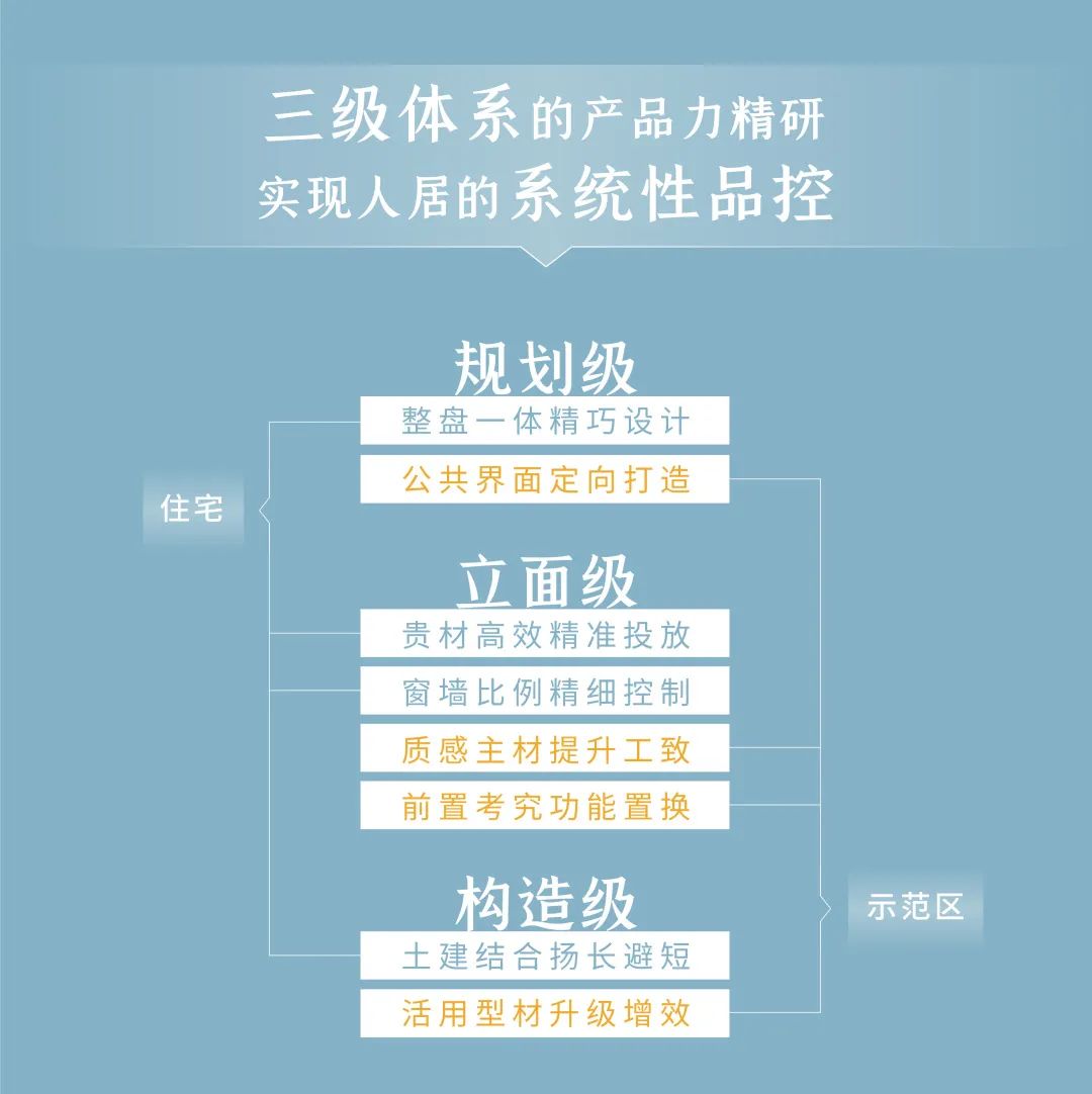 上海越秀仁恒•天樾园和丨中国上海丨UA尤安设计人居创作事业部-8