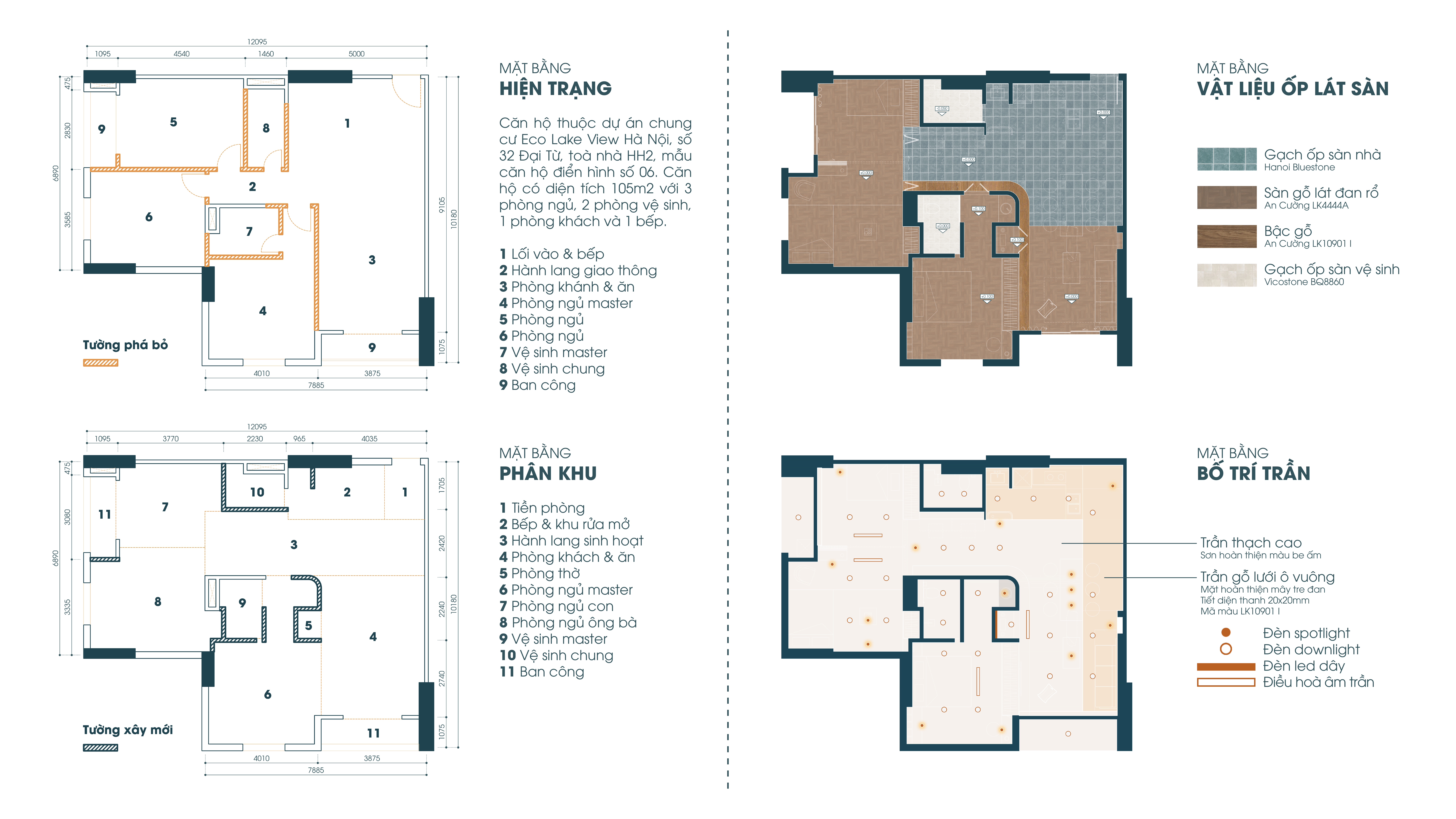 IDA 2023 参赛作品丨Lưu-10