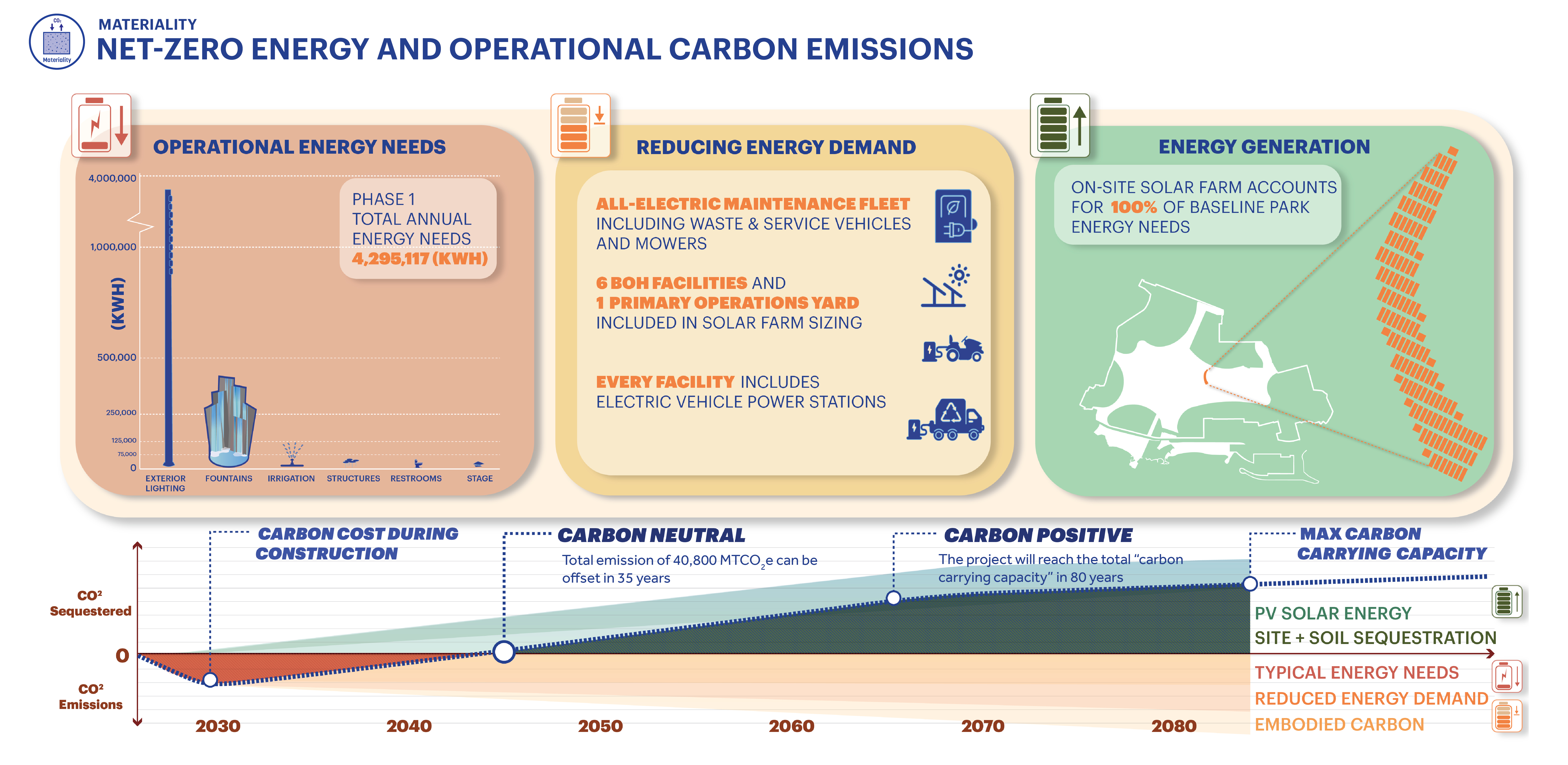 The Ellinikon Metropolitan Park and Coastal Front | Sasaki-14