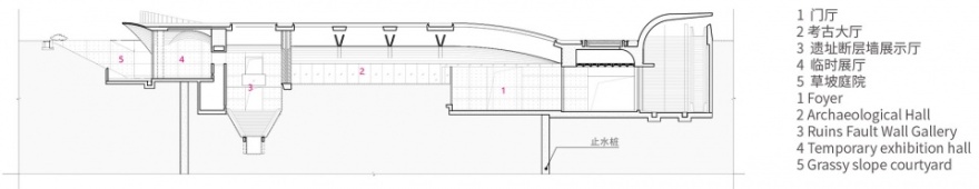城下城遗址博物馆 | 时空交错的古城探索之旅-56