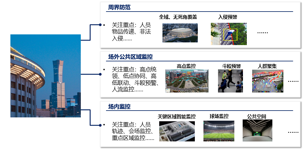 智能化专项设计系列特辑1︳打造崭新的智慧工体-52