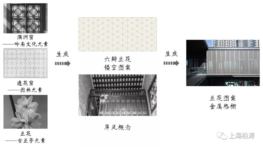 武汉兰亭大境展示中心丨中国武汉-54