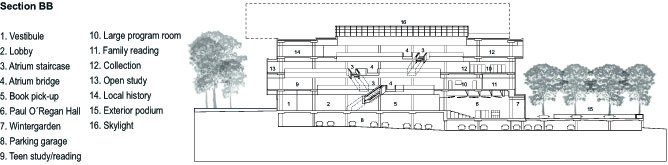 哈利法克斯市中央图书馆,加拿大 / schmidt hammer lassen architects-51