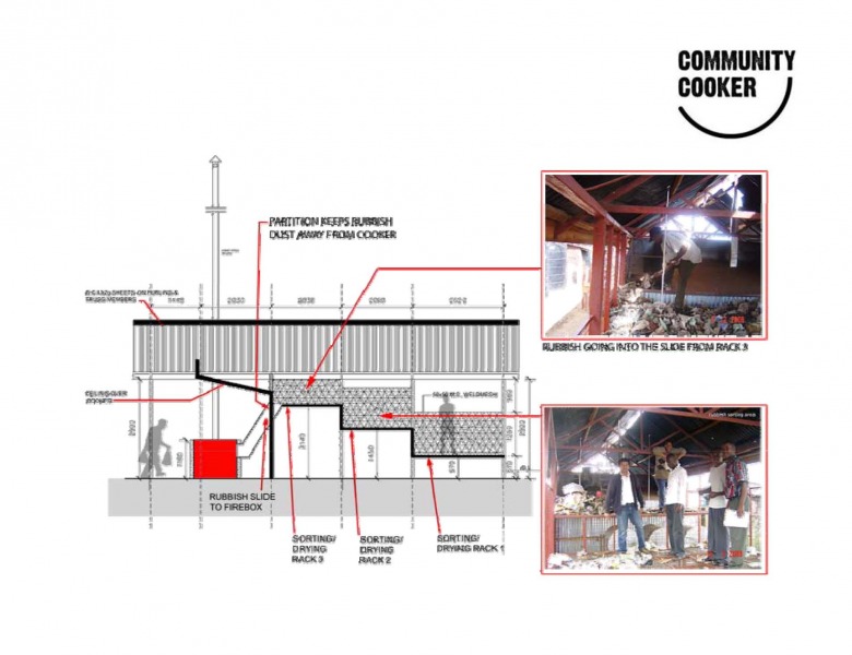 Community Cooker（社区炊具）丨肯尼亚内罗毕丨Jim Archer-22