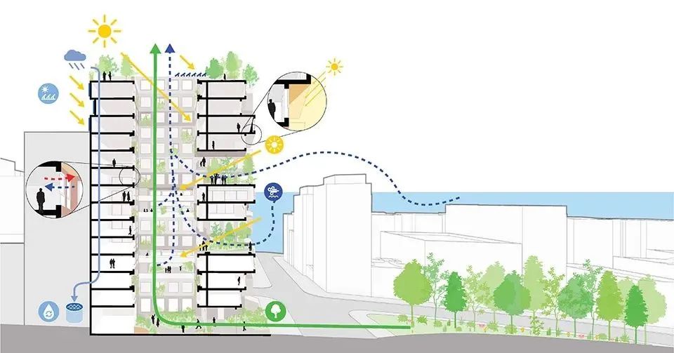 Ziel 住宅楼丨乌拉圭丨MVRDV-23