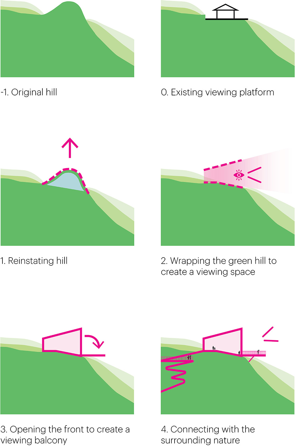 蒲江观景台丨中国成都丨MVRDV-19