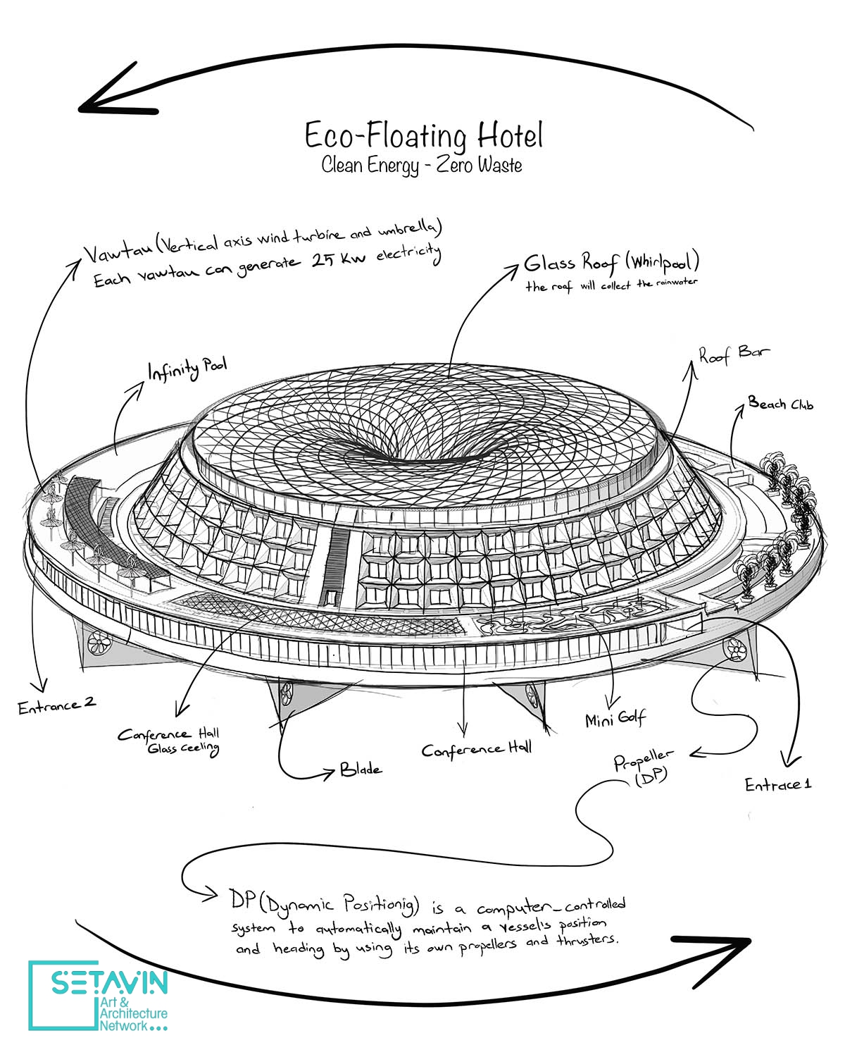 Eco  Floating Hotel（生态漂浮酒店）丨卡塔尔-29