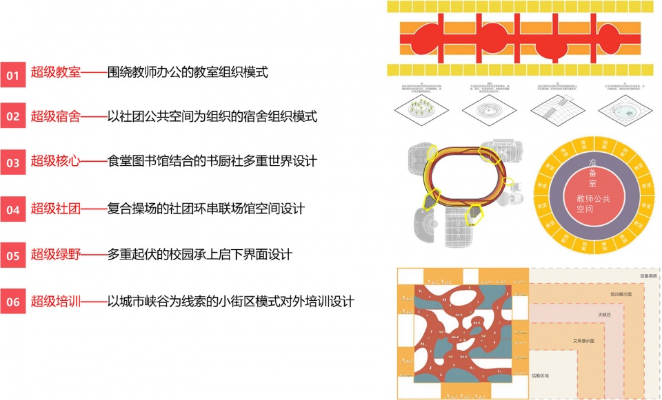 超级校园·以社团为组织线索的超高容积率教育综合体设计丨同济大学建筑与城市规划学院-35