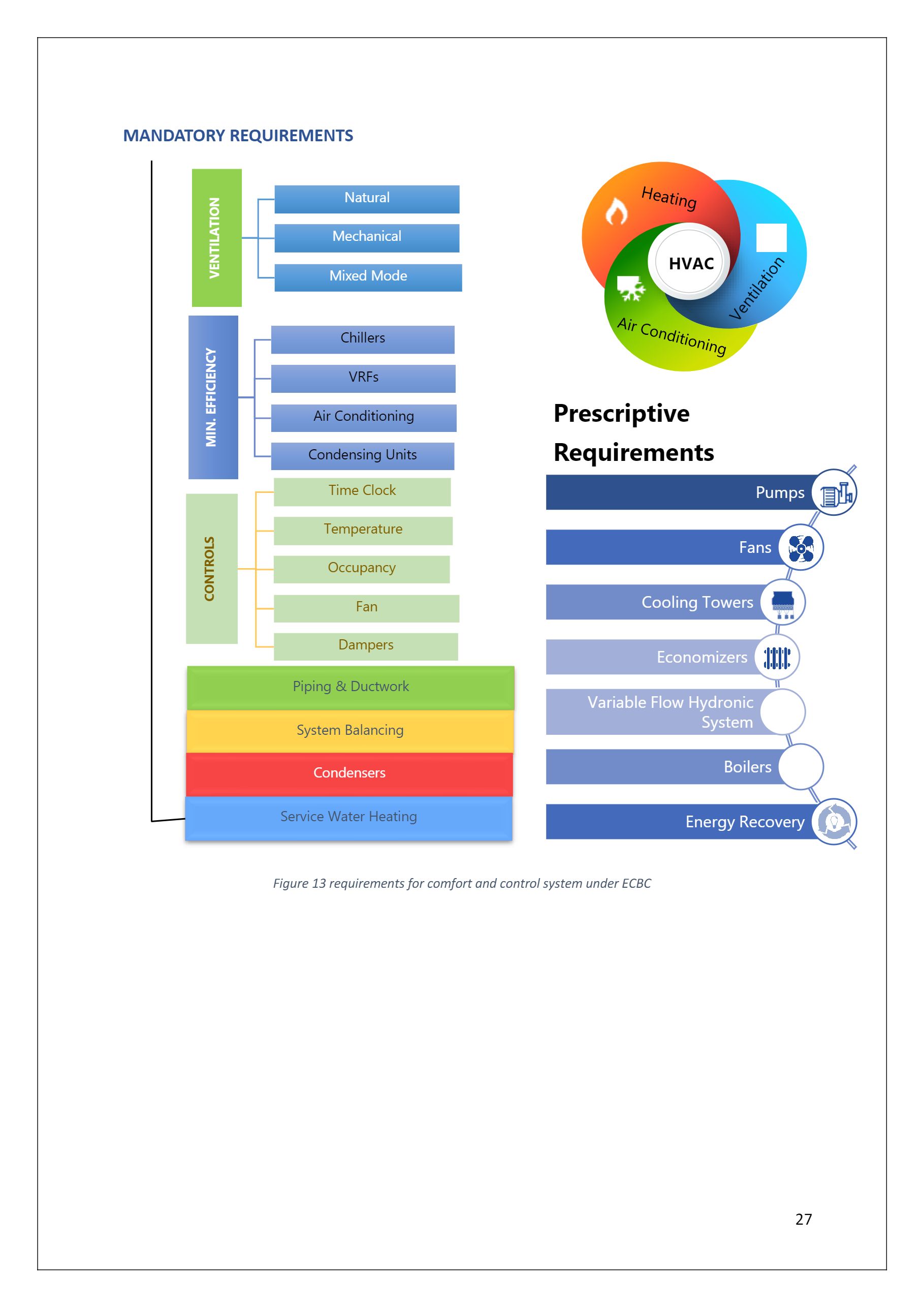 SUSTAINABLE, ENERGY-EFFICIENT ARCHITECTURE DISSERTATION-22