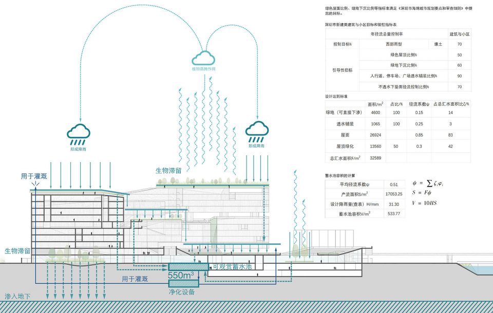 福田中学空中校园 | 高密度城市的绿色呼吸与高效共享-54