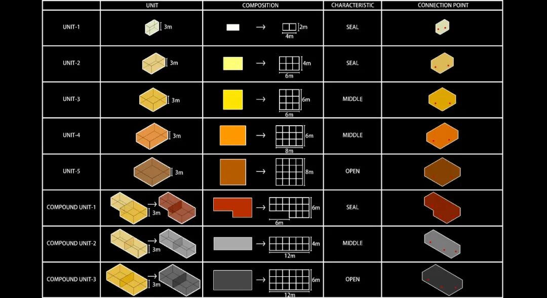 学弟们打造现实世界下不失理想色彩的“城中村”！“齐泽克式辩证法+数据可视化分析”反镜乌托邦，将城中村空置房打造为包容性社区综合体-63