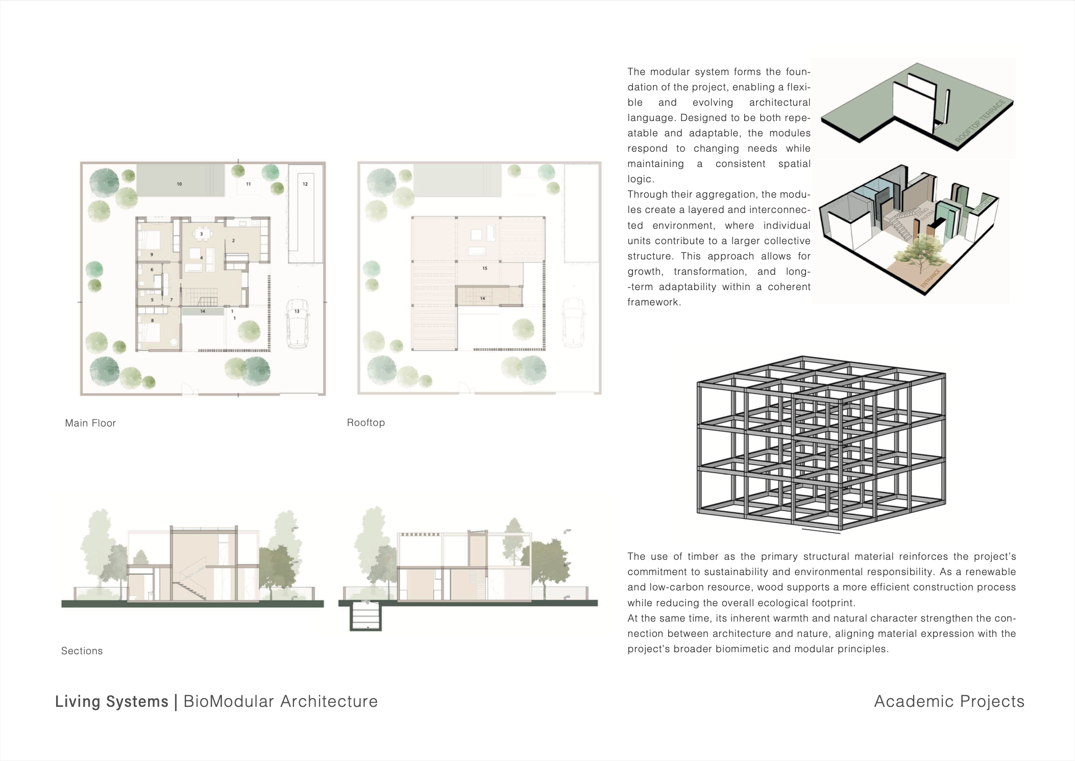 Living Systems | BioModular Architecture-3