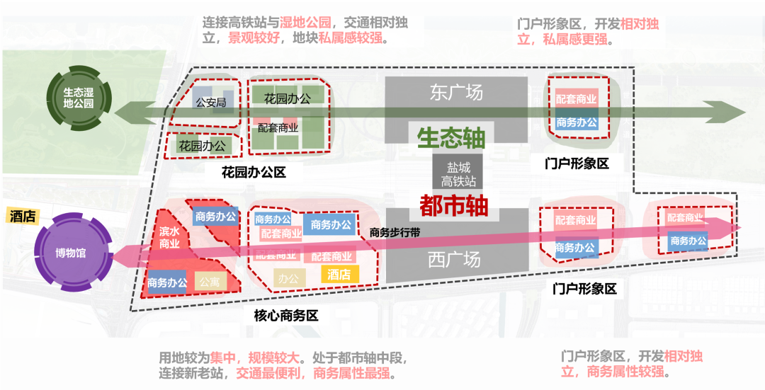 盐城高铁新城丨中国盐城丨都设设计-25