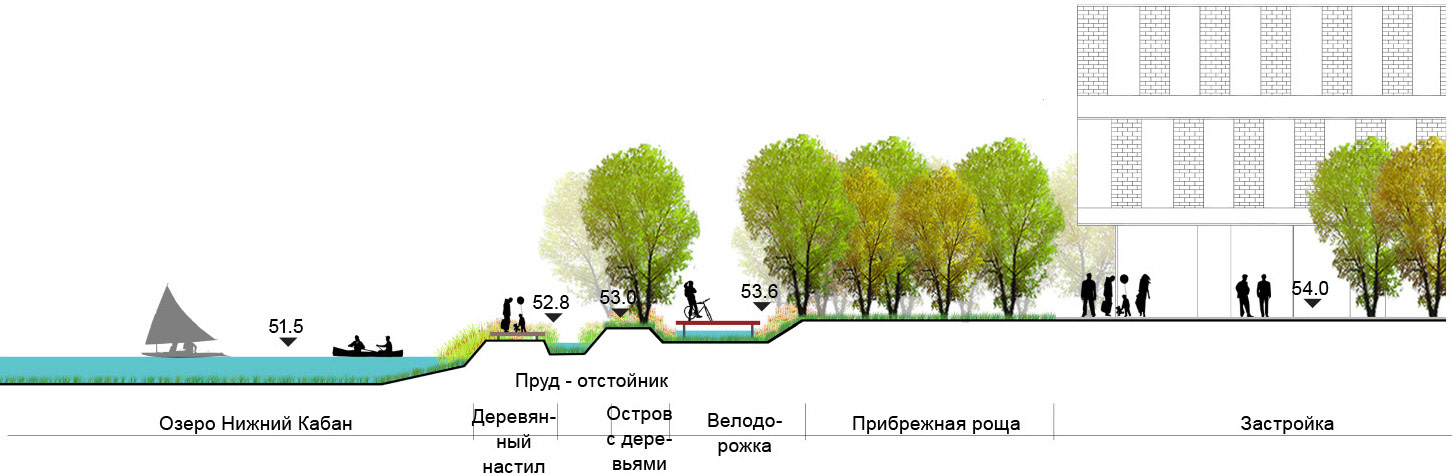 喀山湖重建丨俄罗斯喀山丨Turenscape,MAP Architects-22