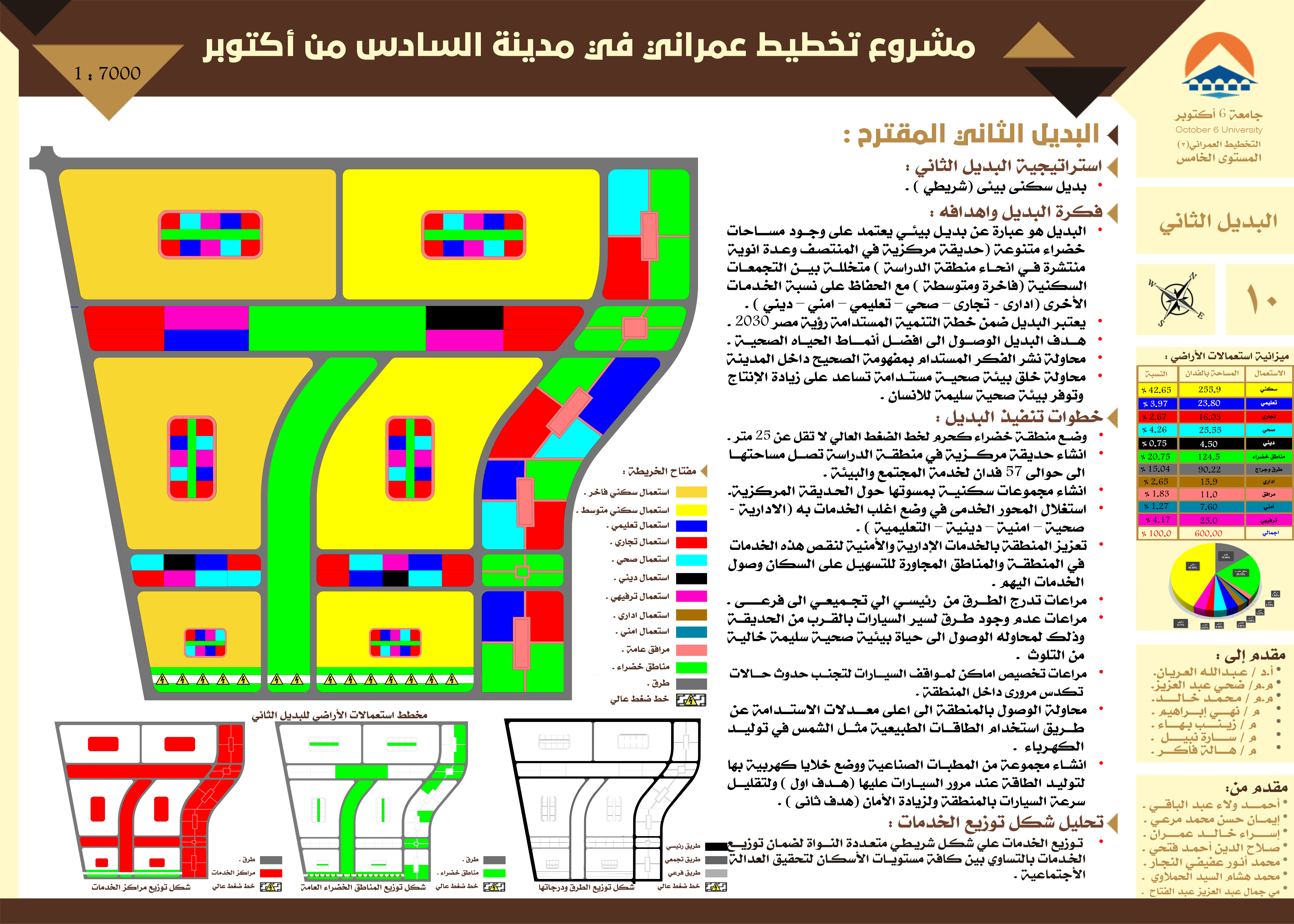 مدينة السادس من أكتوبر 城市规划项目-12
