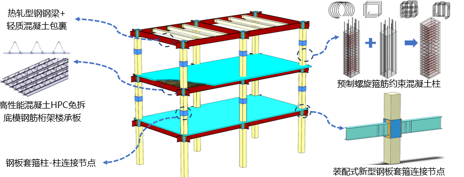 “装配式钢-混凝土混合结构”交流会在宝鸡召开-45
