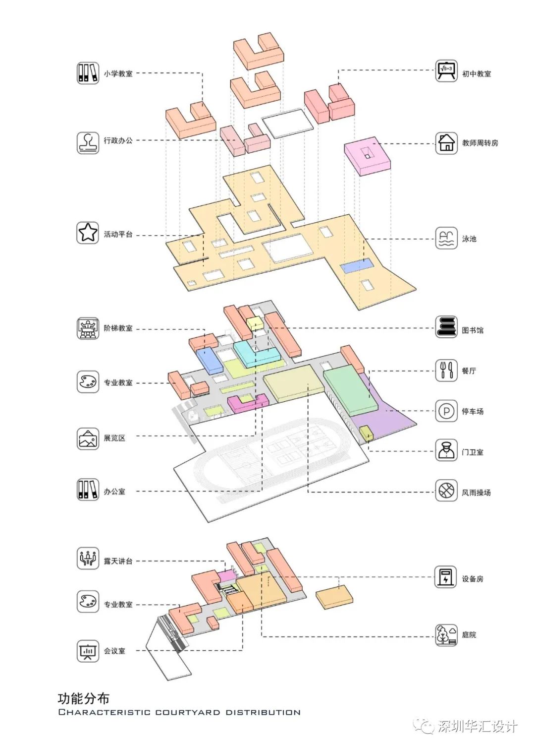博罗中学中洲实验学校 | 探索教育空间的创新设计-98