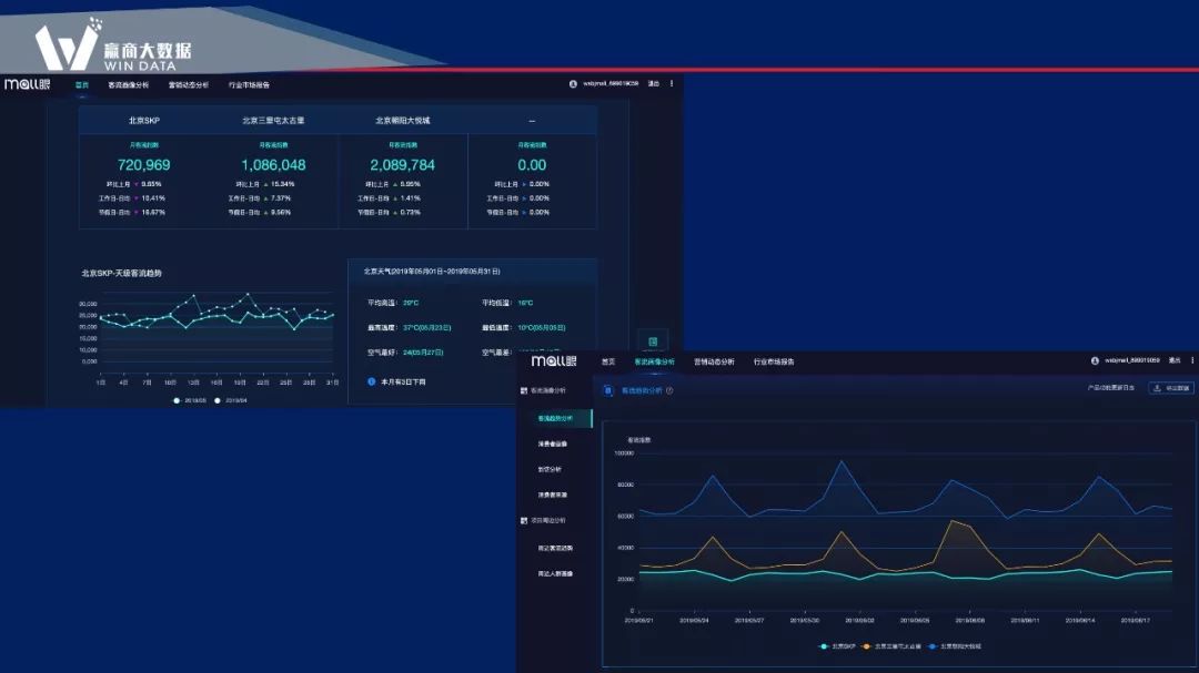 大数据赋能商业项目全生命周期的新思路-58