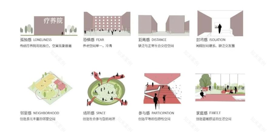 竞赛入围方案 | 疗愈之舟：西永社区卫生服务中心及养老中心 / gad、Itten+Brechbühl AG-1