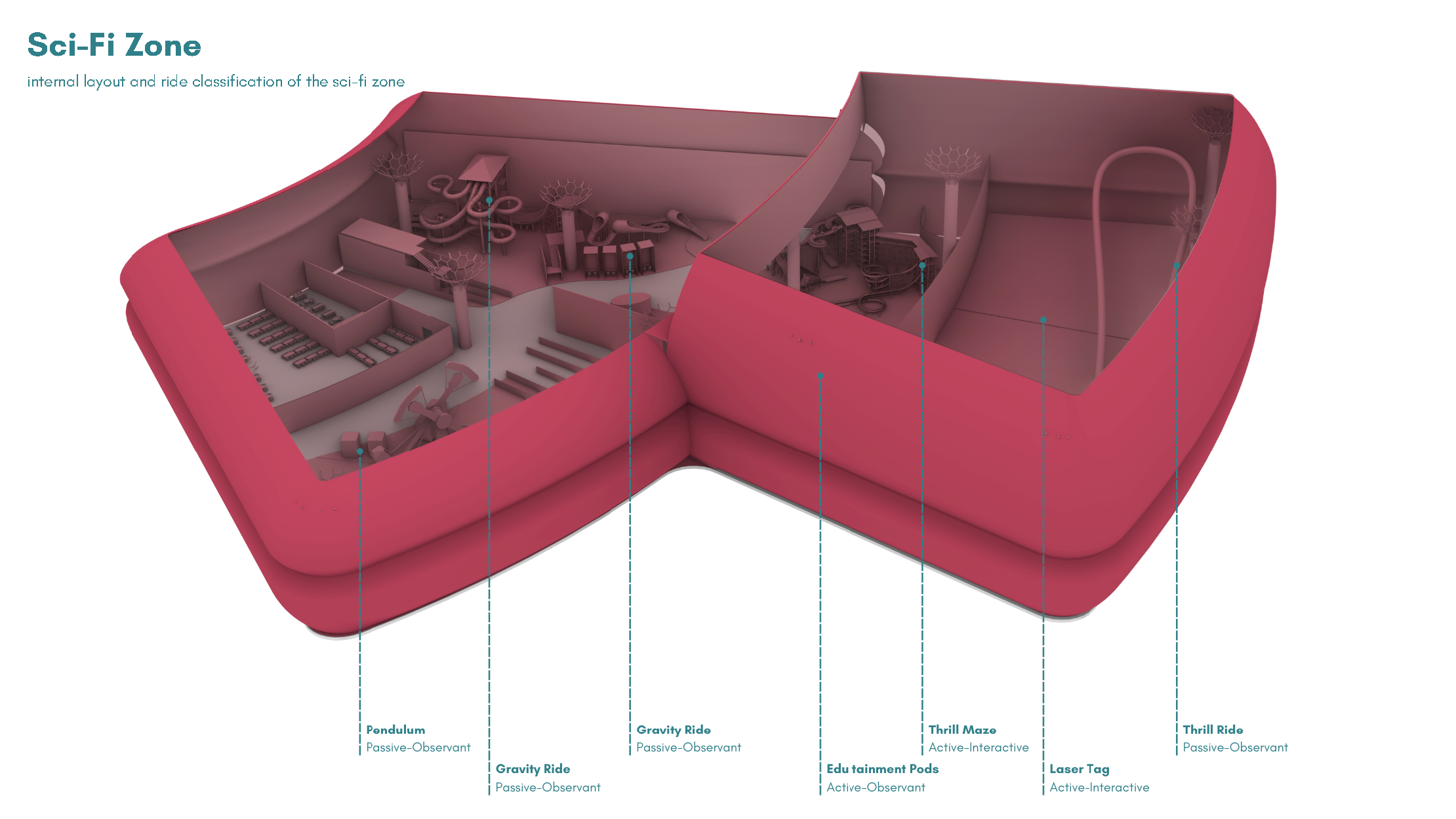 Spaces of Escape_Undergraduate Thesis-70