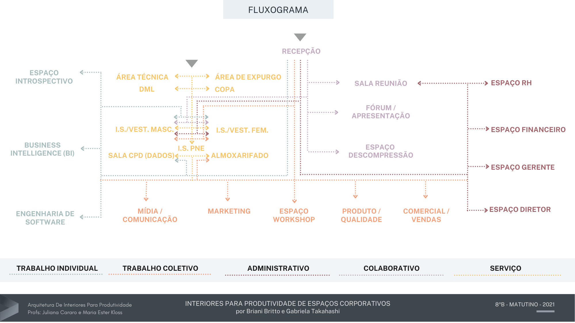 Escritório Corporativo - Enjoei-6