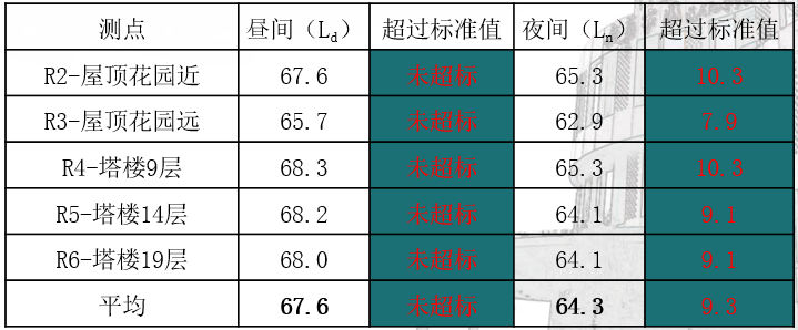 新华保险大厦 | 城市更新背景下的养老设施改造实践-107