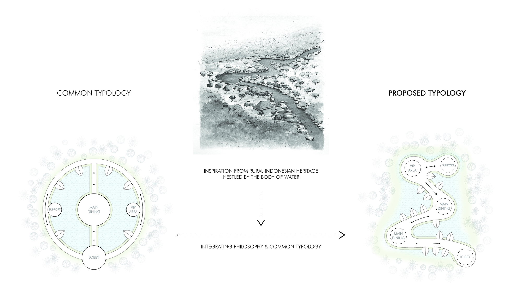 Talaga Sampireun Bali 餐厅丨印度丨KThengono 设计工作室-20