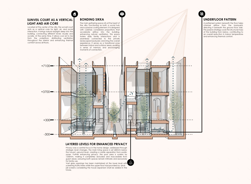 未来之家 抵达之屋(注:دار الوصل直译为抵达之屋,可能需结合具体语境进一步确定更合适表述) 丨阿联酋迪拜丨文本未明确,设计相关工作由“我”完成-11