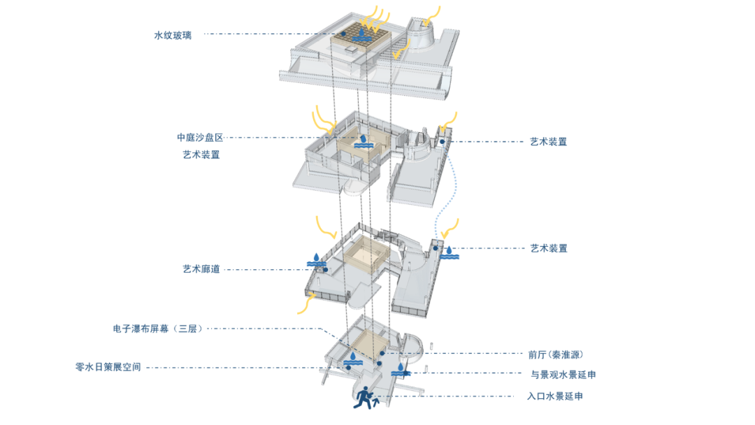 南京华侨城·欢乐时光创展中心丨中国南京丨DDC 傲石设计七部-9