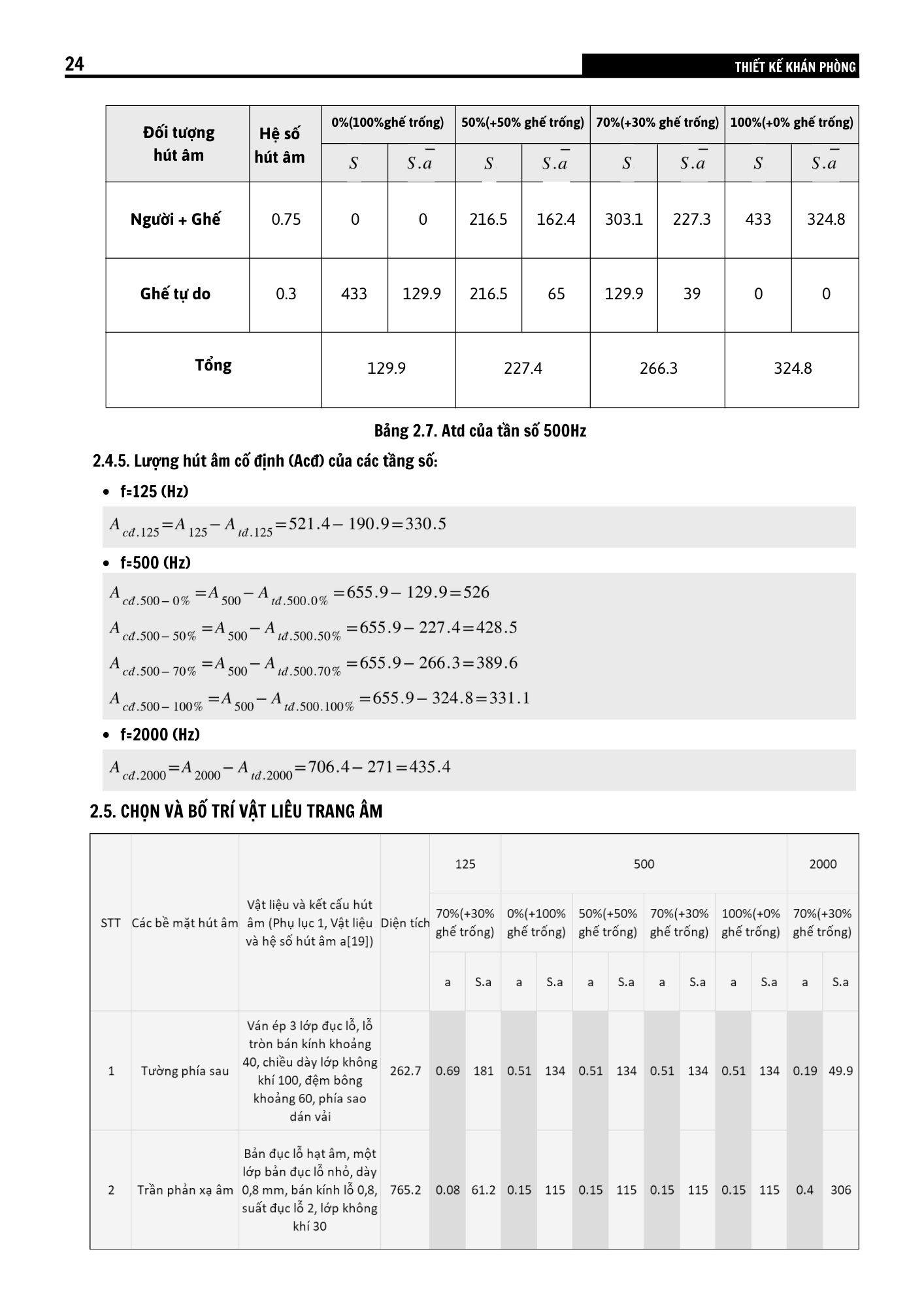 VẬT LÝ KIẾN TRÚC 2 - CHỐNG ỒN VÀ TRANG ÂM KHÁN PHÒNG-33