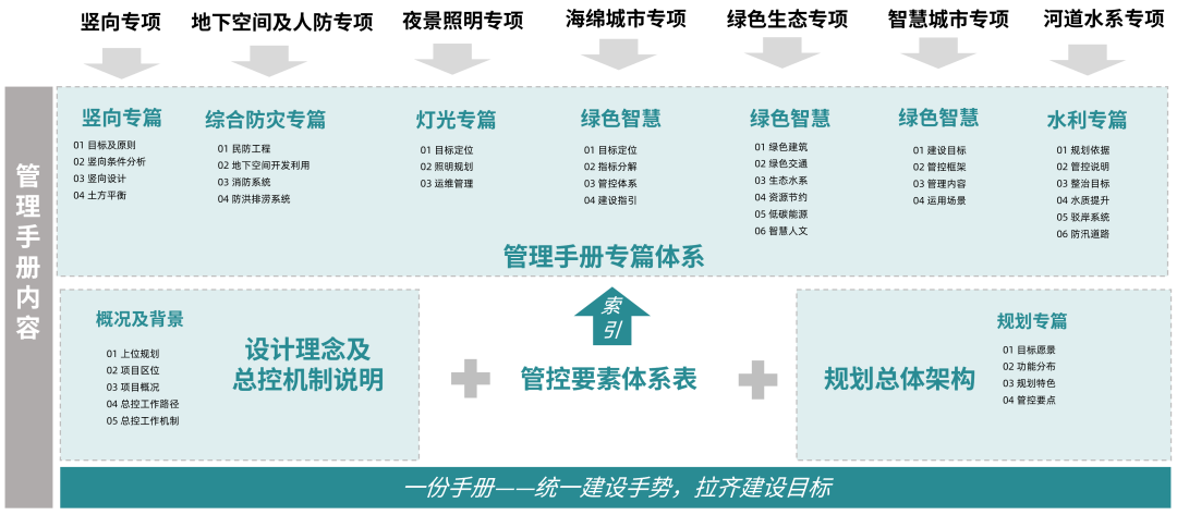 创新国际化生态社区丨华建集团华东院原创中标北虹桥城中村项目封浜片区规划设计总控服务-71